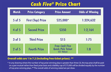 texas lottery cash five results.